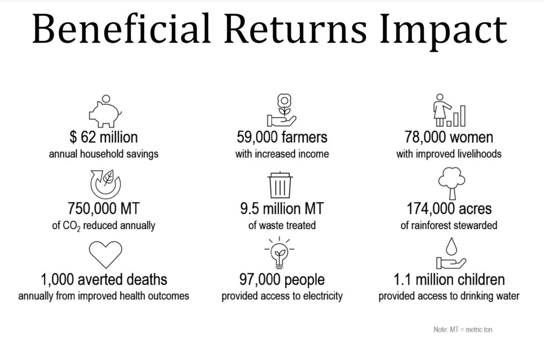 100% for Philanthropic Impact: Beneficial Returns