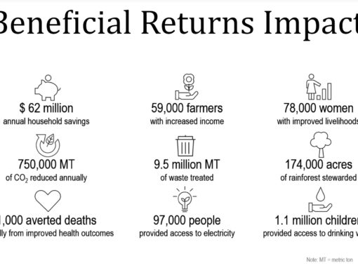 100% for Philanthropic Impact: Beneficial Returns